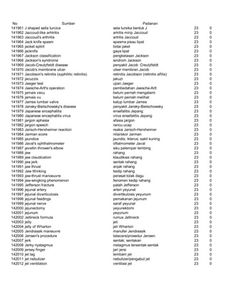 Glosarium istilah asing   indonesia