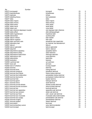 Glosarium istilah asing   indonesia