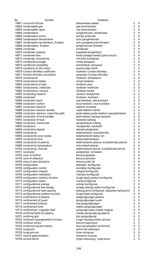 No Sumber Padanan
16661 concurrent forces kakas-kakas seasal 2 0
16662 condensable gas gas terembunkan 2 0
16663 condensable vapor uap terembunkan 2 0
16664 condensation pengembunan, kondensasi 2 0
16665 condensation pump pompa embunan 2 0
16666 condensation temperature suhu pengembunan 2 0
16667 condensation temperature, Einstein suhu pengembunan Einstein 2 0
16668 condensation, Einstein pengembunan Einstein 2 0
16669 condenser kondenser 2 0
16670 condenser capacity kapasitas pengembun 2 0
16671 condenser lens kanta penjajar berkas (pemumpun) 2 0
16672 condenser microphone mikrofon kondensor 2 0
16673 conditional average rerata bersyarat 2 0
16674 conditional probability kementakan bersyarat 2 0
16675 conditions on the metric syarat pada metrik 2 0
16676 Condon-Shortley coefficient koefisien Condon-Shortley 2 0
16677 Condon-Shortley convention perjanjian Condon-Shortley 2 0
16678 conductance hantaran, konduktans 2 0
16679 conductance losses rerugi hantaran 2 0
16680 conductance of pipe hantaran pipa 2 0
16681 conductance, molecular hantaran molekular 2 0
16682 conductance, viscous hantaran kental 2 0
16683 conducting medium zantara menghantar 2 0
16684 conduction hantaran, konduksi 2 0
16685 conduction band pita hantaran, pita konduksi 2 0
16686 conduction current arus hantaran, arus konduksi 2 0
16687 conduction electron elektron konduksi 2 0
16688 conduction electron density rapat elektron hantar 2 0
16689 conduction electron, mean free path jarak bebas purata elektron (peng)hantaran 2 0
16690 conduction of heat transfer pemindahan bahang hantaran 2 0
16691 conduction of heat hantaran bahang 2 0
16692 conduction, transverse penghantaran lintang 2 0
16693 conductive menghantar, konduktif 2 0
16694 conductive deposit deposit penghantar 2 0
16695 conductivity keterhantaran, konduktivitas 2 0
16696 conductivity ionic crystal keterhantaran hablur ion 2 0
16697 conductivity limit batas keterhantaran 2 0
16698 conductivity of plasma keterhantaran plasma, konduktivitas plasma 2 0
16699 conductivity temperature suhu keterhantaran 2 0
16700 conductivity, thermal keterhantaran termal, konduktivitas termal 2 0
16701 conductor penghantar, konduktor 2 0
16702 cone of fricition kerucut gesekan 2 0
16703 cone of reflection kerucut pantulan 2 0
16704 cone of zero directions kerucut arah nol 2 0
16705 configuration tatarajah, konfigurasi 2 0
16706 configuration control kendalian konfigurasi 2 0
16707 configuration integral integral konfigurasi 2 0
16708 configuration interaction interaksi konfigurasi 2 0
16709 configuration partition function fungsi tipak (partisi) konfigurasi 2 0
16710 configuration space ruang konfigurasi 2 0
16711 configurational entropy entropi konfigurasi 2 0
16712 configurational free energy tenaga (energi) bebas konfigurasi 2 0
16713 configurational heat capacity bahang jenis konfigurasi, kapasitas bahang konfigurasi2 0
16714 configurational partition function fungsi tipak konfigurasi 2 0
16715 confinement of plasma pengungkungan plasma 2 0
16716 confinement of quark pengungkungan kuark 2 0
16717 confinement scheme kiat pengungkungan 2 0
16718 confinement time waktu pengungkungan 2 0
16719 confinement, magnetic field pengungkungan medan magnet 2 0
16720 confining fields for plasma medan pengungkung plasma 2 0
16721 confining grid kisi pengungkung 2 0
16722 confluent hypergeometric function fungsi hipergeometrik terimpit 2 0
16723 confocal conics kerucut sepumpun 2 0
16724 conformal solution theory teori penyelesaian konformal 2 0
16725 congruent sama dan sebangun 2 0
16726 congruent arc busur kongruen 2 0
16727 conical approximation hampiran runjung 2 0
16728 conical flame nyala merunjung, nyala konis 2 0
246
 