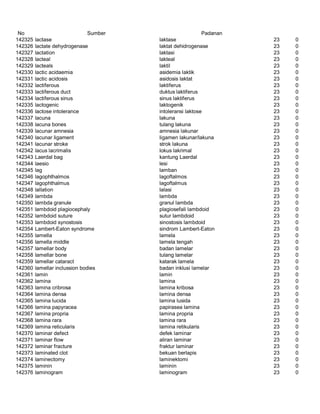 Glosarium istilah asing   indonesia
