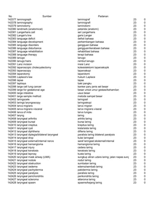 Glosarium istilah asing   indonesia