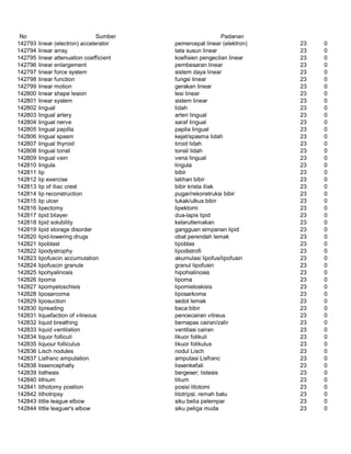 Glosarium istilah asing   indonesia