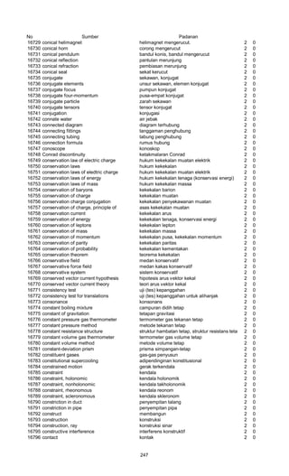 No Sumber Padanan
16729 conical helimagnet helimagnet mengerucut. 2 0
16730 conical horn corong mengerucut 2 0
16731 conical pendulum bandul konis, bandul mengerucut 2 0
16732 conical reflection pantulan merunjung 2 0
16733 conical refraction pembiasan merunjung 2 0
16734 conical seal sekat kerucut 2 0
16735 conjugate sekawan, konjugat 2 0
16736 conjugate elements unsur sekawan, elemen konjugat 2 0
16737 conjugate focus pumpun konjugat 2 0
16738 conjugate four-momentum pusa-empat konjugat 2 0
16739 conjugate particle zarah sekawan 2 0
16740 conjugate tensors tensor konjugat 2 0
16741 conjugation konjugasi 2 0
16742 connate water air jebak 2 0
16743 connected diagram diagram terhubung 2 0
16744 connecting fittings tanggaman penghubung 2 0
16745 connecting tubing tabung penghubung 2 0
16746 connection formula rumus hubung 2 0
16747 conoscope konoskop 2 0
16748 Conrad discontinuity ketakmalaran Conrad 2 0
16749 conservation law of electric charge hukum kekekalan muatan elektrik 2 0
16750 conservation laws hukum kekekalan 2 0
16751 conservation laws of eledtric charge hukum kekekalan muatan elektrik 2 0
16752 conservation laws of energy hukum kekekalan tenaga (konservasi energi) 2 0
16753 conservation laws of mass hukum kekekalan massa 2 0
16754 conservation of baryons kekekalan barion 2 0
16755 conservation of charge kekekalan muatan 2 0
16756 conservation charge conjugation kekekalan penyekawanan muatan 2 0
16757 conservation of charge, principle of asas kekekalan muatan 2 0
16758 conservation current kekekalan arus 2 0
16759 conservation of energy kekekalan tenaga, konservasi energi 2 0
16760 conservation of leptons kekekalan lepton 2 0
16761 conservation of mass kekekalan massa 2 0
16762 conservation of momentum kekekalan pusa, kekekalan momentum 2 0
16763 conservation of parity kekekalan paritas 2 0
16764 conservation of probability kekekalan kementakan 2 0
16765 conservation theorem teorema kekekalan 2 0
16766 conservative field medan konservatif 2 0
16767 conservative force field medan kakas konservatif 2 0
16768 conservative system sistem konservatif 2 0
16769 conserved vector current hypothesis hipotesis arus vektor kekal 2 0
16770 conserved vector current theory teori arus vektor kekal 2 0
16771 consistency test uji (tes) kepanggahan 2 0
16772 consistency test for translations uji (tes) kepanggahan untuk alihanjak 2 0
16773 consonance konsonans 2 0
16774 constant boiling mixture campuran didih tetap 2 0
16775 constant of gravitation tetapan gravitasi 2 0
16776 constant pressure gas thermometer termometer gas tekanan tetap 2 0
16777 constant pressure method metode tekanan tetap 2 0
16778 constant resistance structure struktur hambatan tetap, struktur resistans tetap 2 0
16779 constant volume gas thermometer termometer gas volume tetap 2 0
16780 constant volume method metode volume tetap 2 0
16781 constant-deviation prism prisma simpangan-tetap 2 0
16782 constituent gases gas-gas penyusun 2 0
16783 constitutional supercooling adipendinginan konstitusional 2 0
16784 constrained motion gerak terkendala 2 0
16785 constraint kendala 2 0
16786 constraint, holonomic kendala holonomik 2 0
16787 constraint, nonholonomic kendala takholonomik 2 0
16788 constraint, rheonomous kendala reonom 2 0
16789 constraint, scleronomous kendala skleronom 2 0
16790 constriction in duct penyempitan talang 2 0
16791 constriction in pipe penyempitan pipa 2 0
16792 construct membangun 2 0
16793 construction konstruksi 2 0
16794 construction, ray konstruksi sinar 2 0
16795 constructive interference interferens konstruktif 2 0
16796 contact kontak 2 0
247
 