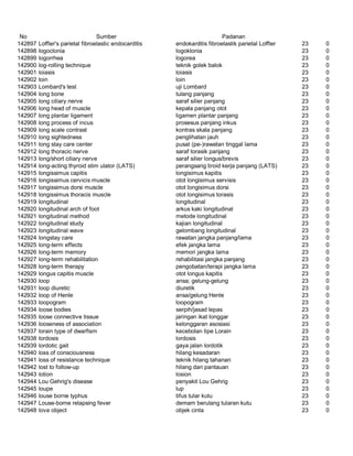 Glosarium istilah asing   indonesia