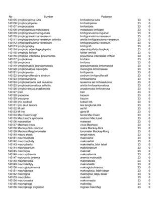 Glosarium istilah asing   indonesia