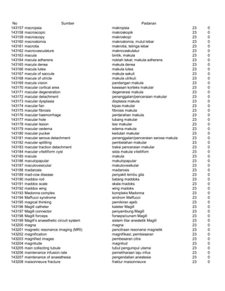 Glosarium istilah asing   indonesia