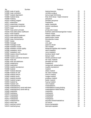 Glosarium istilah asing   indonesia