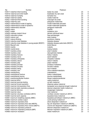 Glosarium istilah asing   indonesia