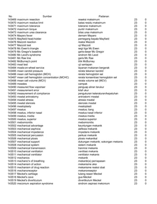 Glosarium istilah asing   indonesia