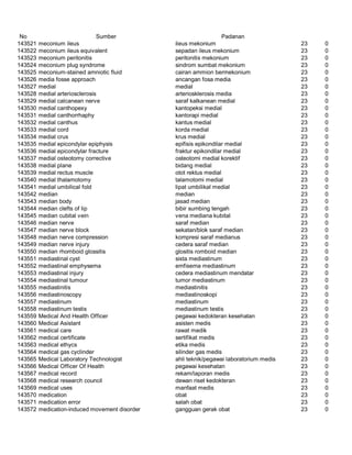 Glosarium istilah asing   indonesia