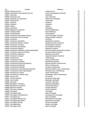 Glosarium istilah asing   indonesia