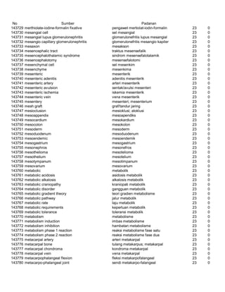 Glosarium istilah asing   indonesia