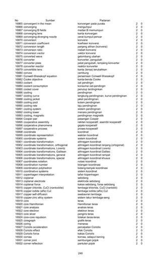 No Sumber Padanan
16865 convergent in the mean konvergen pada purata 2 0
16866 converging mengumpul 2 0
16867 converging B fields medan B memumpun 2 0
16868 converging lens kanta konvergen 2 0
16869 converging-diverging nozzle cerat kumpul-pencar 2 0
16870 conversion konversi 2 0
16871 conversion coefficient koefisien konversi 2 0
16872 conversion length panjang alihan (konversi) 2 0
16873 conversion ratio nisbah konversi 2 0
16874 conversion vector vektor konversi 2 0
16875 converted wave gelombang ubahan 2 0
16876 converter konverter, pengubah 2 0
16877 converter plate pelat pengubah, lempeng konverter 2 0
16878 converter reactor reaktor konverter 2 0
16879 convertible lens kanta (lensa) terubahkan 2 0
16880 convex cembung 2 0
16881 Conwell-Weisskopf equation persamaan Conwell-Weisskopf 2 0
16882 Cooke objective kanta-benda Cooke 2 0
16883 coolant zat pendingin 2 0
16884 coolant consumption konsumsi zat-pendingin 2 0
16885 cooled cover penutup terdinginkan 2 0
16886 cooling pendinginan 2 0
16887 cooling curve lengkung pendinginan, kurve pendinginan 2 0
16888 cooling jacket jaket pendinginan 2 0
16889 cooling pool kolam pendinginan 2 0
16890 cooling rate laju pendinginan 2 0
16891 cooling system sistem pendinginan 2 0
16892 cooling tower menara pendinginan 2 0
16893 cooling, magnetic pendinginan magnetik 2 0
16894 Cooper pair pasangan Cooper 2 0
16895 cooperative assembly rakitan kooperatif, asembli kooperatif 2 0
16896 cooperative phenomena gejala kooperatif 2 0
16897 cooperative process proses kooperatif 2 0
16898 coordinate koordinat 2 0
16899 coordinate representation wakilan koordinat 2 0
16900 coordinate systems sistem koordinat 2 0
16901 coordinate transformation alihragam koordinat 2 0
16902 coordinate transformation, orthogonal alihragam koordinat renjang (ortogonal) 2 0
16903 coordinate transformations, Lorentz alihragam koordinat Lorentz 2 0
16904 coordinate transformations, Galilean alihragam koordinat Galileo 2 0
16905 coordinate transformations, general alihragam koordinat rampat 2 0
16906 coordinate transformations, special alihragam koordinat khusus 2 0
16907 coordinates notation notasi koordinat 2 0
16908 coordination number bilangan koordinasi 2 0
16909 coordination polyhedron bidang-banyak koordinasi 2 0
16910 coordinative systems sistem koordinat 2 0
16911 copenhagen interpretation tafsir kopenhagen 2 0
16912 coplanar sebidang 2 0
16913 coplanar electrode elektrode sebidang 2 0
16914 coplanar force kakas sebidang, forsa sebidang 2 0
16915 copper chloride, CuCl (nantockite) tembaga khlorida, CuCl (nantokit) 2 0
16916 copper iodide (alfa) CuI tembaga iodida (alfa) CuI 2 0
16917 copper self-diffusion swabauran tembaga 2 0
16918 copper-zinc alloy system sistem lakur tembaga-seng 2 0
16919 core teras 2 0
16920 core Hamiltonian Hamiltonan teras 2 0
16921 core analysis analisis teras 2 0
16922 core electron elektron teras 2 0
16923 core slicer pengiris teras 2 0
16924 core-core repulsion tolakan teras-teras 2 0
16925 coregraph grafik-teras 2 0
16926 coring meneras 2 0
16927 Coriolis acceleration percepatan Coriolis 2 0
16928 Coriolis effect efek Coriolis 2 0
16929 Coriolis force kakas Coriolis 2 0
16930 cornea kornea, selaput bening 2 0
16931 corner joint sambungan pojok 2 0
16932 corner reflection pantulan pojok 2 0
249
 