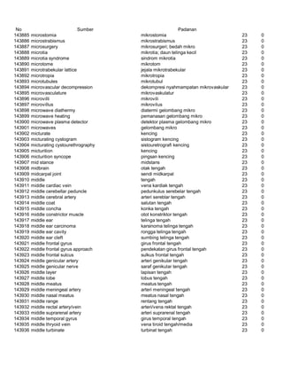 Glosarium istilah asing   indonesia