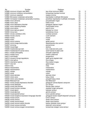 Glosarium istilah asing   indonesia
