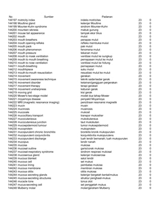 Glosarium istilah asing   indonesia