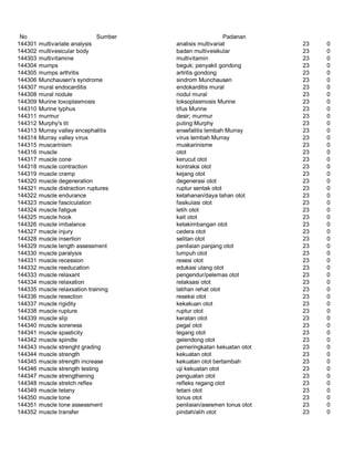 Glosarium istilah asing   indonesia