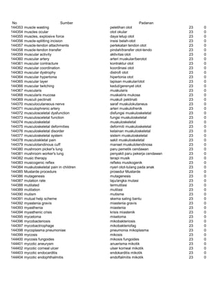 Glosarium istilah asing   indonesia