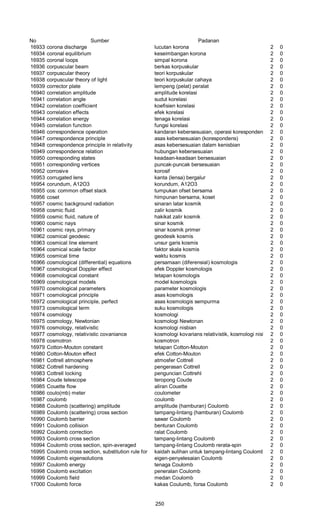 No Sumber Padanan
16933 corona discharge lucutan korona 2 0
16934 coronal equilibrium keseimbangan korona 2 0
16935 coronal loops simpal korona 2 0
16936 corpuscular beam berkas korpuskular 2 0
16937 corpuscular theory teori korpuskular 2 0
16938 corpuscular theory of light teori korpuskular cahaya 2 0
16939 corrector plate lempeng (pelat) peralat 2 0
16940 correlation amplitude amplitude korelasi 2 0
16941 correlation angle sudut korelasi 2 0
16942 correlation coefficient koefisien korelasi 2 0
16943 correlation effects efek korelasi 2 0
16944 correlation energy tenaga korelasi 2 0
16945 correlation function fungsi korelasi 2 0
16946 correspondence operation kandaran kebersesuaian, operasi korespondens 2 0
16947 correspondence principle asas kebersesuaian (korespondens) 2 0
16948 correspondence principle in relativity asas kebersesuaian dalam kenisbian 2 0
16949 correspondence relation hubungan kebersesuaian 2 0
16950 corresponding states keadaan-keadaan bersesuaian 2 0
16951 corresponding vertices puncak-puncak bersesuaian 2 0
16952 corrosive korosif 2 0
16953 corrugated lens kanta (lensa) bergalur 2 0
16954 corundum, A12O3 korundum, A12O3 2 0
16955 cos: common offset stack tumpukan ofset bersama 2 0
16956 coset himpunan bersama, koset 2 0
16957 cosmic background radiation sinaran latar kosmik 2 0
16958 cosmic fluid zalir kosmik 2 0
16959 cosmic fluid, nature of hakikat zalir kosmik 2 0
16960 cosmic nays sinar kosmik 2 0
16961 cosmic rays, primary sinar kosmik primer 2 0
16962 cosmical geodesic geodesik kosmis 2 0
16963 cosmical line element unsur garis kosmis 2 0
16964 cosmical scale factor faktor skala kosmis 2 0
16965 cosmical time waktu kosmis 2 0
16966 cosmological (differential) equations persamaan (diferensial) kosmologis 2 0
16967 cosmological Doppler effect efek Doppler kosmologis 2 0
16968 cosmological constant tetapan kosmologis 2 0
16969 cosmological models model kosmologis 2 0
16970 cosmological parameters parameter kosmologis 2 0
16971 cosmological principle asas kosmologis 2 0
16972 cosmological principle, perfect asas kosmologis sempurma 2 0
16973 cosmological term suku kosmologis 2 0
16974 cosmology kosmologi 2 0
16975 cosmology, Newtonian kosmologi Newtonan 2 0
16976 cosmology, relativistic kosmologi nisbian 2 0
16977 cosmology, relativistic covaniance kosmologi kovarians relativistik, kosmologi nisbian kararan2 0
16978 cosmotron kosmotron 2 0
16979 Cotton-Mouton constant tetapan Cotton-Mouton 2 0
16980 Cotton-Mouton effect efek Cotton-Mouton 2 0
16981 Cottrell atmosphere atmosfer Cottrell 2 0
16982 Cottrell hardening pengerasan Cottrell 2 0
16983 Cottrell locking penguncian Cottrehl 2 0
16984 Coude telescope teropong Coude 2 0
16985 Couette flow aliran Couette 2 0
16986 coulo(mb) meter coulometer 2 0
16987 coulomb coulomb 2 0
16988 Coulomb (scattering) amplitude amplitude (hamburan) Coulomb 2 0
16989 Coulomb (scattering) cross section tampang-lintang (hamburan) Coulomb 2 0
16990 Coulomb barrier sawar Coulomb 2 0
16991 Coulomb collision benturan Coulomb 2 0
16992 Coulomb correction ralat Coulomb 2 0
16993 Coulomb cross section tampang-lintang Coulomb 2 0
16994 Coulomb cross section, spin-averaged tampang-lintang Coulomb rerata-spin 2 0
16995 Coulomb cross section, substitution rule for kaidah sulihan untuk tampang-lintang Coulomb 2 0
16996 Coulomb eigensolutions eigen-penyelesaian Coulomb 2 0
16997 Coulomb energy tenaga Coulomb 2 0
16998 Coulomb excitation peneralan Coulomb 2 0
16999 Coulomb field medan Coulomb 2 0
17000 Coulomb force kakas Coulumb, forsa Coulomb 2 0
250
 