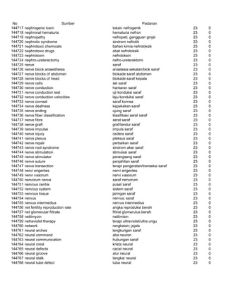 Glosarium istilah asing   indonesia