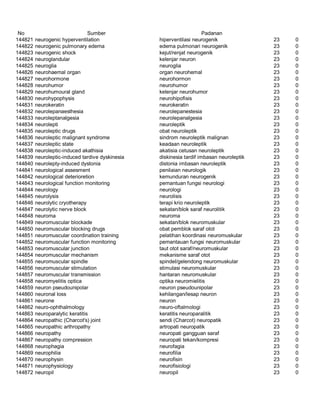 Glosarium istilah asing   indonesia