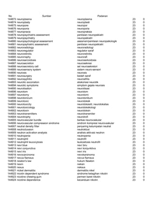 Glosarium istilah asing   indonesia