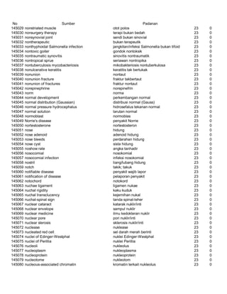 Glosarium istilah asing   indonesia