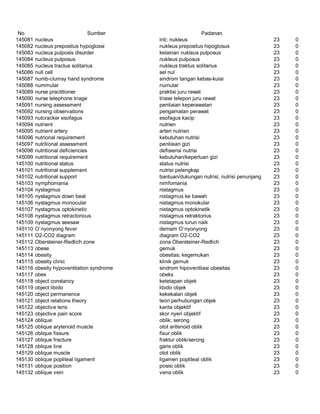 Glosarium istilah asing   indonesia