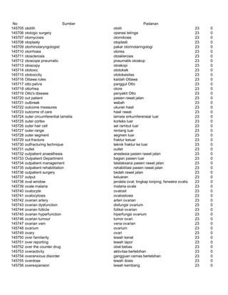 Glosarium istilah asing   indonesia