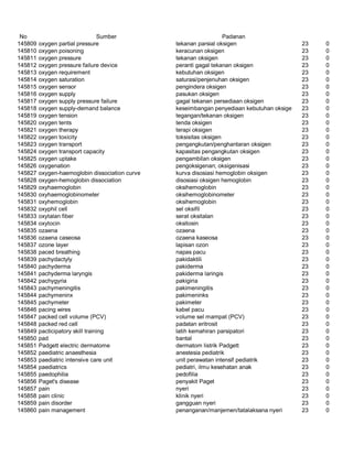 Glosarium istilah asing   indonesia