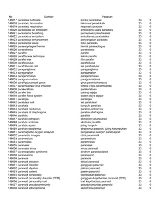 Glosarium istilah asing   indonesia