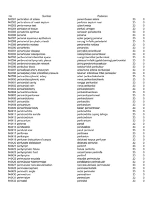 Glosarium istilah asing   indonesia