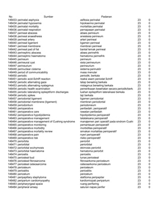Glosarium istilah asing   indonesia