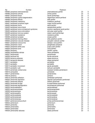Glosarium istilah asing   indonesia