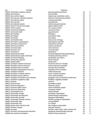 Glosarium istilah asing   indonesia