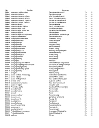 Glosarium istilah asing   indonesia