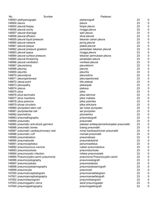 Glosarium istilah asing   indonesia