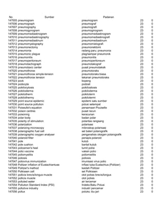 Glosarium istilah asing   indonesia