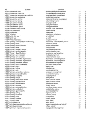 Glosarium istilah asing   indonesia