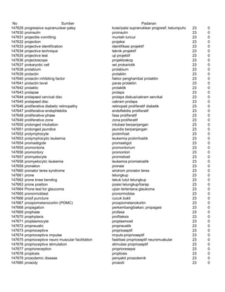 Glosarium istilah asing   indonesia