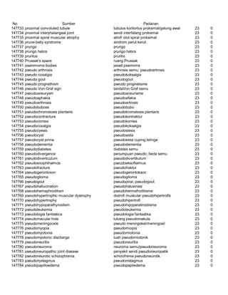 Glosarium istilah asing   indonesia