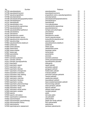 Glosarium istilah asing   indonesia
