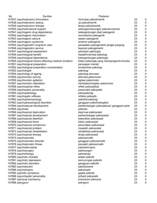 Glosarium istilah asing   indonesia