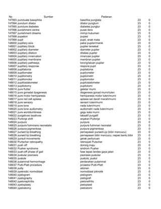 Glosarium istilah asing   indonesia