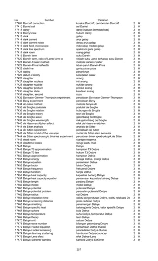No Sumber Padanan
17409 Dancoff correction koreksi Dancoff, pembetulan Dancoff 2 0
17410 Daniel cell sel Daniel 2 0
17411 darcy darcy (satuan permeabilitas) 2 0
17412 Darcy’s law hukum Darcy 2 0
17413 dark gelap 2 0
17414 dark current arus gelap 2 0
17415 dark current noise derau arus gelap 2 0
17416 dark field, microscope mikroskop medan gelap 2 0
17417 dark line spectrum spektrum garis gelap 2 0
17418 dark room ruang gelap 2 0
17419 Darwin term suku Darwin 2 0
17420 Darwin term, ratio of Lamb term to nisbah suku Lamb terhadap suku Darwin 2 0
17421 Darwin-Fowler method metode Darwin-Fowter 2 0
17422 Darwin-Prins halfwidth lebar-paruh Darwin-Prins 2 0
17423 dash line garis putus-putus 2 0
17424 dating penarikhan 2 0
17425 datum velocity kecepatan dasar 2 0
17426 daughter anang 2 0
17427 daughter nucleus inti anang 2 0
17428 daughter nuclide nuklide anang 2 0
17429 daughter product produk anang 2 0
17430 daughter state keadaan anang 2 0
17431 daughter, second cucu 2 0
17432 Davisson-Germer-Thompson experiment percobaan Davisson-Germer-Thompson 2 0
17433 Davy experiment percobaan Davy 2 0
17434 dc-pulse method metode denyut-dc 2 0
17435 de Broglie postulate postulat de Broglie 2 0
17436 de Broglie relation hubungan de Broglie 2 0
17437 de Broglie theory teori de Broglie 2 0
17438 de Broglie wave gelombang de Broglie 2 0
17439 de Broglie wavelength riak-gelombang de Broglie 2 0
17440 de Hass-van Alphen effect efek de Hass-van Alphen 2 0
17441 de Sitter analysis analisis de Sitter 2 0
17442 de Sitter experiment percobaan de Sitter 2 0
17443 de Sitter model of the universe model de Sitter alam semesta 2 0
17444 de Sitter spectroscopic binaries experiment percobaan biner spektroskopik de Sitter 2 0
17445 dead room ruangan nirgema 2 0
17446 deadtime losses rerugi waktu mati 2 0
17447 Debye Debye 2 0
17448 Debye T3 approximation hampiran T3 Debye 2 0
17449 Debye T3 law hukum T3 Debye 2 0
17450 Debye approximation hampiran Debye 2 0
17451 Debye energy tenaga Debye, energi Debye 2 0
17452 Debye equation persamaan Debye 2 0
17453 Debye factor faktor Debye 2 0
17454 Debye frequency frekuensl Debye 2 0
17455 Debye function fungsi Debye 2 0
17456 Debye heat capacity kapasitas bahang Debye 2 0
17457 Debye heat capacity equation persamaan kapasitas bahang Debye 2 0
17458 Debye length panjang Debye 2 0
17459 Debye model model Debye 2 0
17460 Debye potential potensial Debye 2 0
17461 Debye potential problem persoalan potensial Debye 2 0
17462 Debye radius ruji Debye 2 0
17463 Debye relaxation time waktu pengenduran Debye, waktu relaksasi Debye2 0
17464 Debye screening distance jarak cadaran Debye 2 0
17465 Debye shielding penamengan Debye 2 0
17466 Debye specific heat bahang jenis Debye, kalor spesifik Debye 2 0
17467 Debye sphere bola Debye 2 0
17468 Debye temperature suhu Debye, temperatur Debye 2 0
17469 Debye theory teori Debye 2 0
17470 Debye unit satuan Debye 2 0
17471 Debye wave number bilangan gelombang Debye 2 0
17472 Debye-Huckel equation persamaan Debye-Huckel 2 0
17473 Debye-Huckel screening pencadaran Debye-Huckle 2 0
17474 Debye-Jauncey scattering hamburan Debye-Jauncey 2 0
17475 Debye-Lens efect efek Debye-Lens 2 0
17476 Debye-Scherrer camera kamera Debye-Scherrer 2 0
257
 