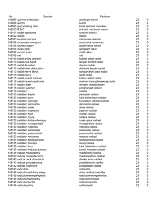 Glosarium istilah asing   indonesia