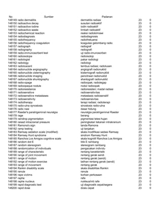 Glosarium istilah asing   indonesia