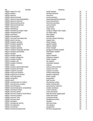 Glosarium istilah asing   indonesia