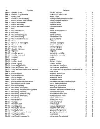 Glosarium istilah asing   indonesia