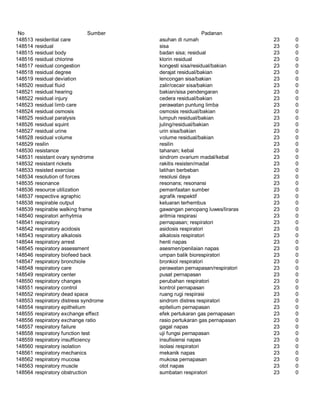 Glosarium istilah asing   indonesia